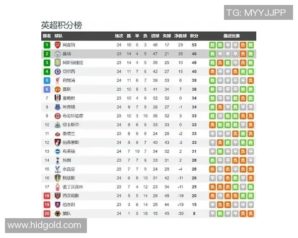 曼城与热刺欧战对决前瞻分析球迷期待精彩较量