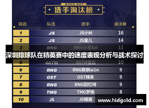 深圳排球队在精英赛中的速度表现分析与战术探讨